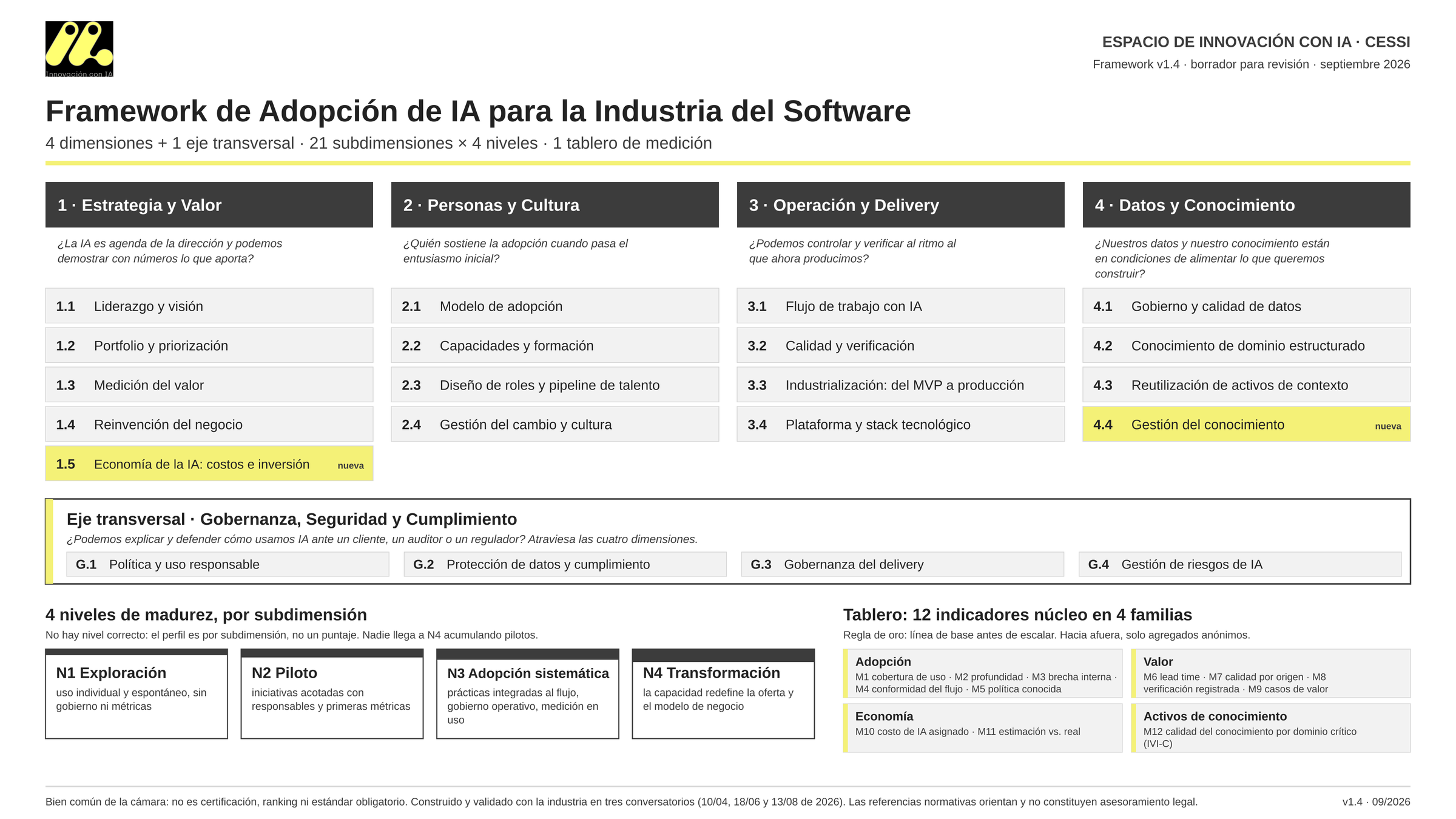 Mapa del framework
